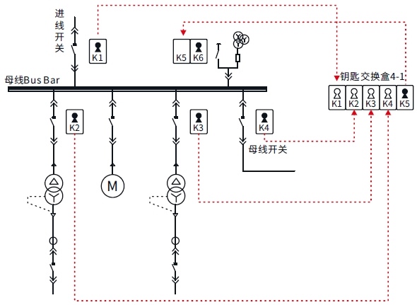 母线检修机