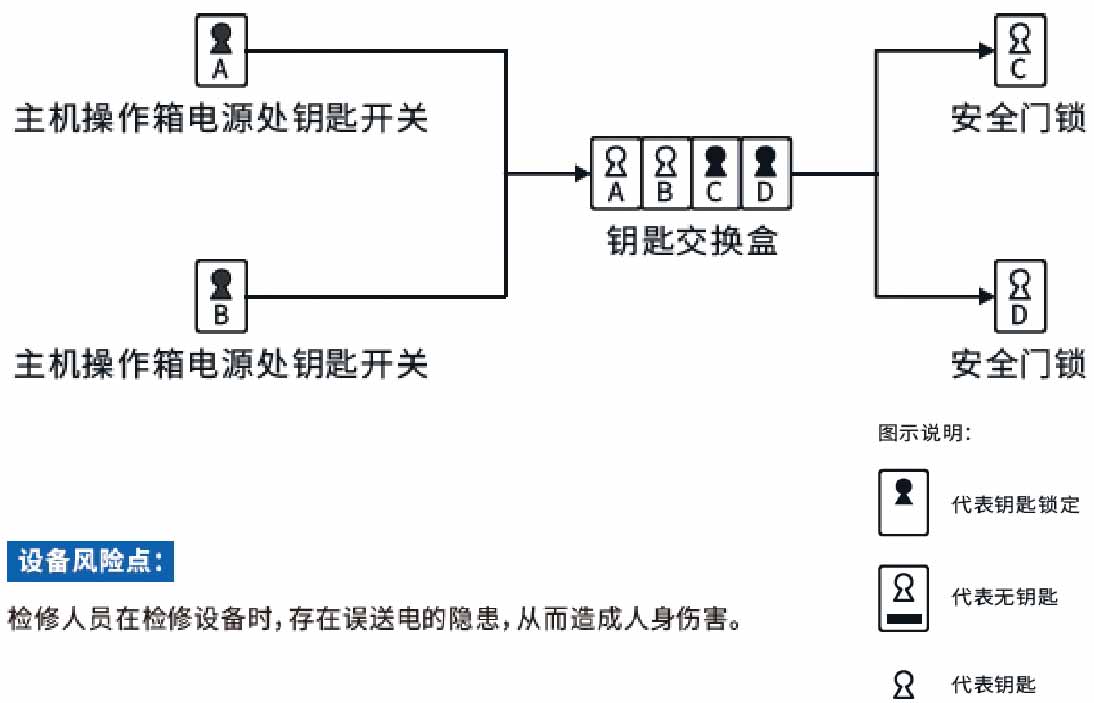 烧结设备